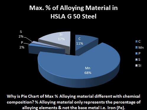 Steel Grade Composition Chart