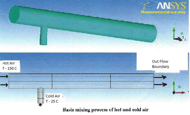 basic-mixing-of-hot-and-cold air