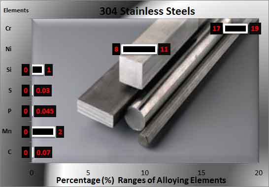 304-stainless-steel-elements alloys
