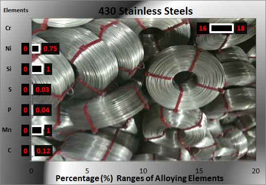 430-stainless-steel-specs