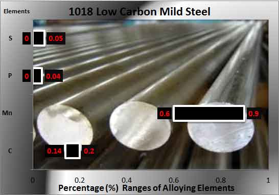 1018-steel-alloys