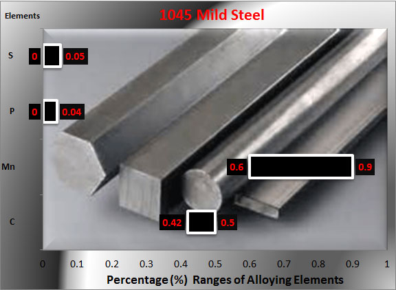 1045-steel-chemical-composion