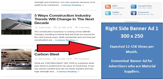 Industrial Advertisers Suppliers Outreach Marketing Plan