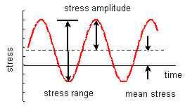 stress_comparison_diagram