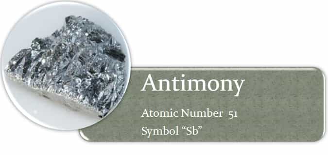 Atomic No and Symbol