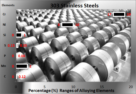 303-stainless-steel-chemical ranges