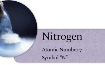 Symbol and Atomic No.