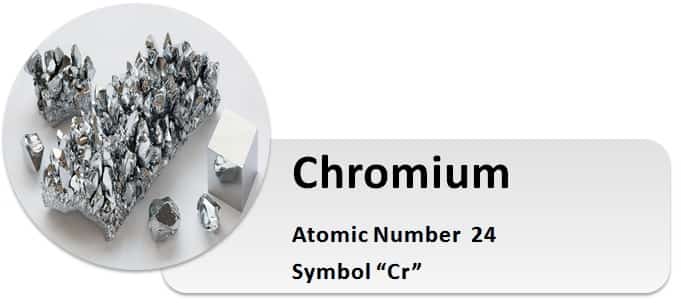 Chromium Cr